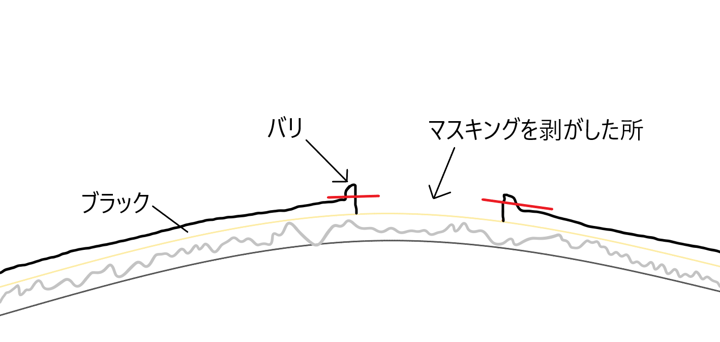 タンクの自家塗装 Diyにてカスタムペイント